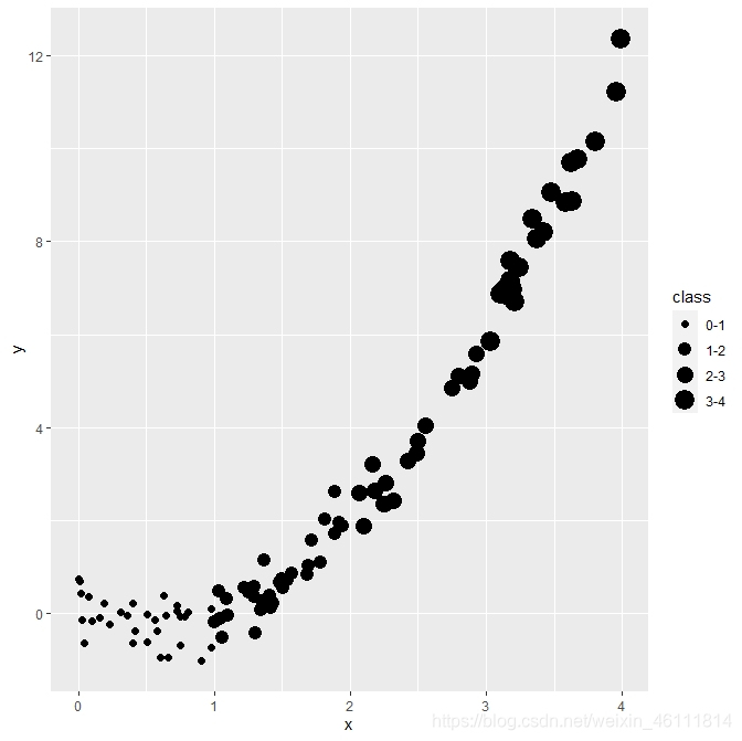 数据可视化——一文入门ggplot2人工智能统计学小王子的博客-