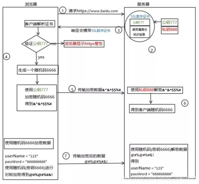 http和https watermark,type_ZmFuZ3poZW5naGVpdGk,shadow_10,text_aHR0cHM6Ly9ibG9nLmNzZG4ubmV0L3FxXzM4NDc3MDcx,size_16,color_FFFFFF,t_70