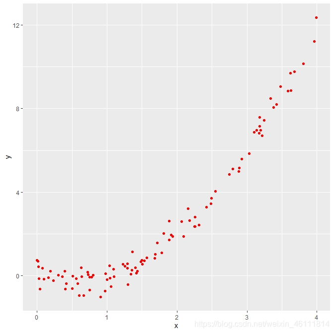 数据可视化——一文入门ggplot2人工智能统计学小王子的博客-