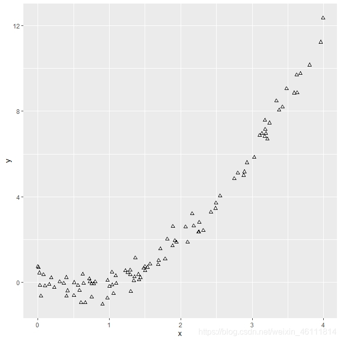 数据可视化——一文入门ggplot2人工智能统计学小王子的博客-