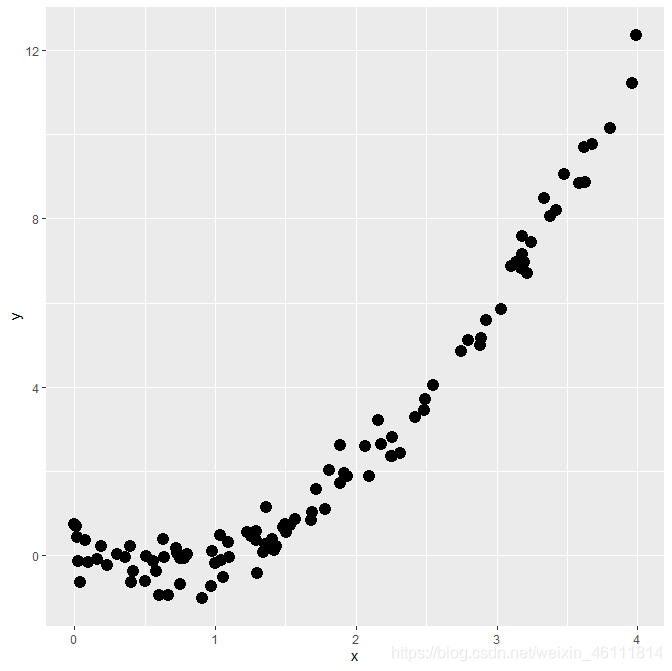 数据可视化——一文入门ggplot2人工智能统计学小王子的博客-