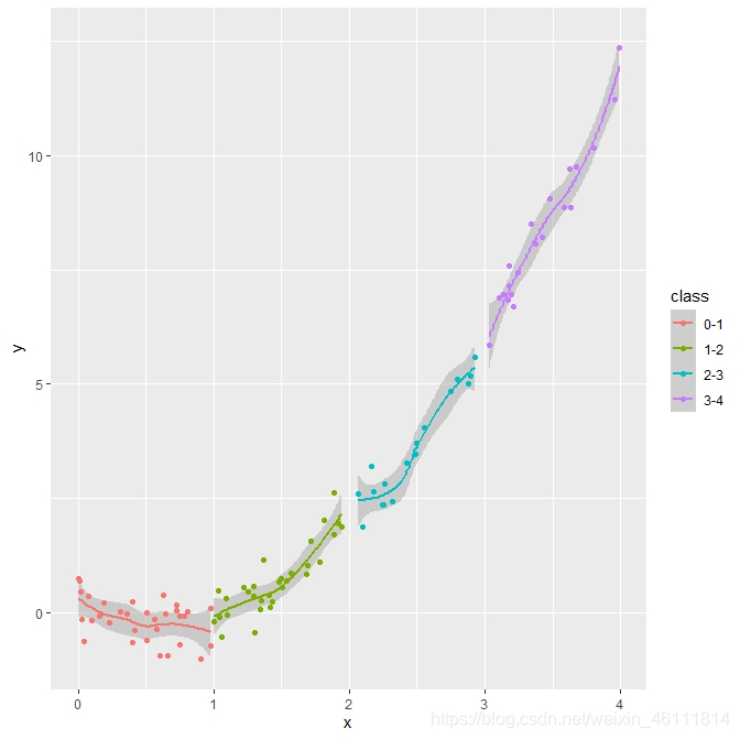 数据可视化——一文入门ggplot2人工智能统计学小王子的博客-