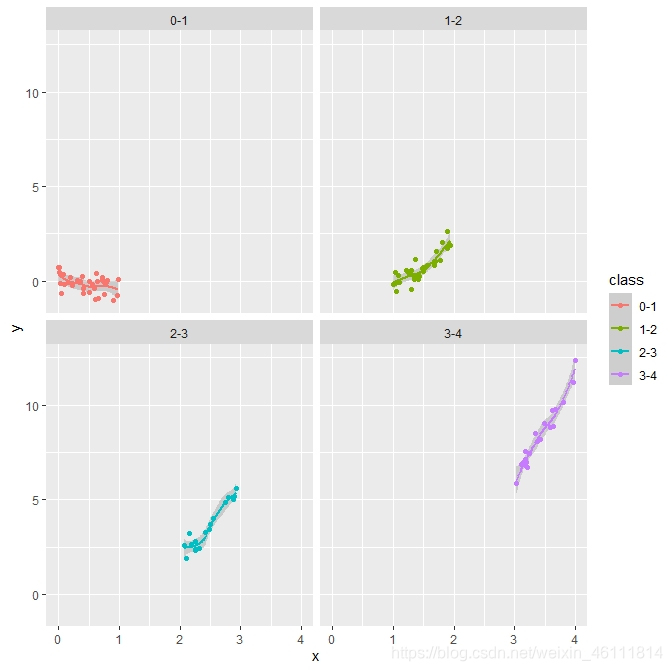 数据可视化——一文入门ggplot2人工智能统计学小王子的博客-