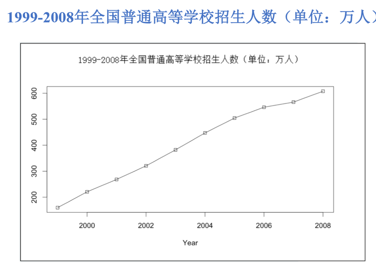 时间分析常用的方法 watermark,type_ZmFuZ3poZW5naGVpdGk,shadow_10,text_aHR0cHM6Ly9ibG9nLmNzZG4ubmV0L0xlbW9uX0RfWA==,size_16,color_FFFFFF,t_70