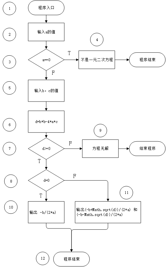 软件工程导论-实验报告-软件测试