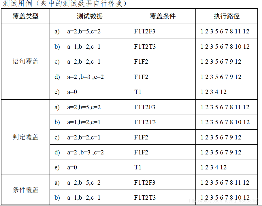 测试用例1