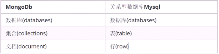文档型数据库MongoDB 入门篇数据库温娉哲-