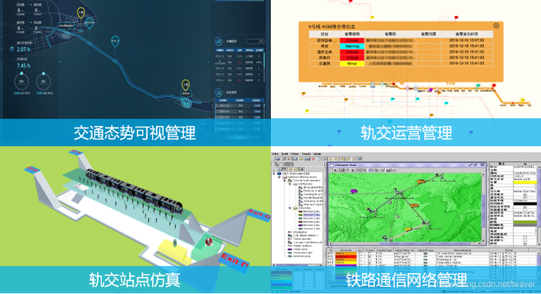 新基建的时代，数字孪生能做些什么？（下）