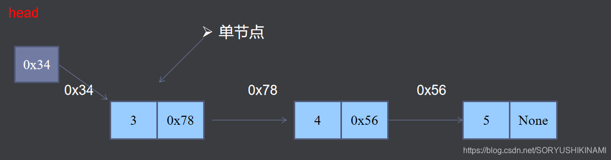 单向链表的结构
