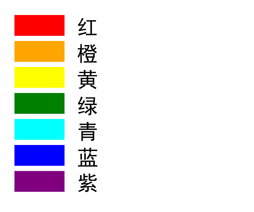 matplotlib-red-orange-yellow-green-blue-blue-and-purple-including