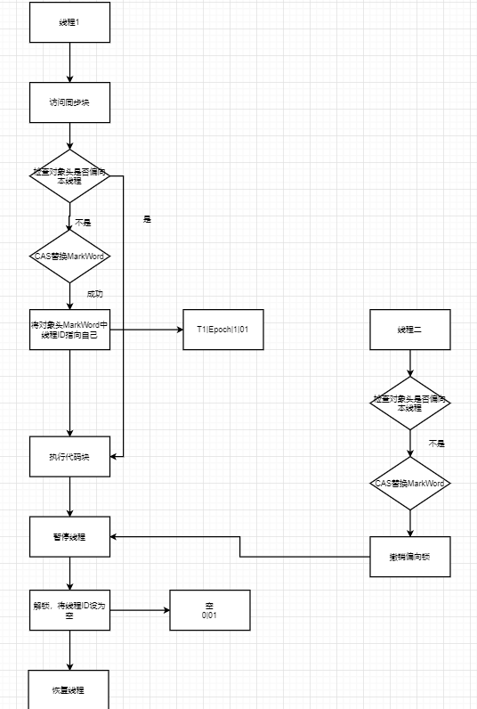 《Java并发编程艺术》第二章Java并发机制的底层实现Javaqq38732834的博客-