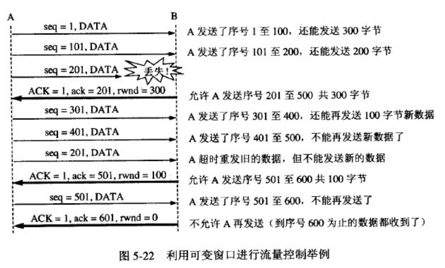 【计算机网络】超详细 TCP 协议笔记网络ahojcn 的博客-