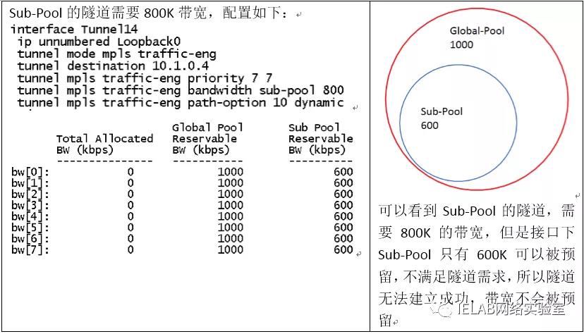 sp ccie认证