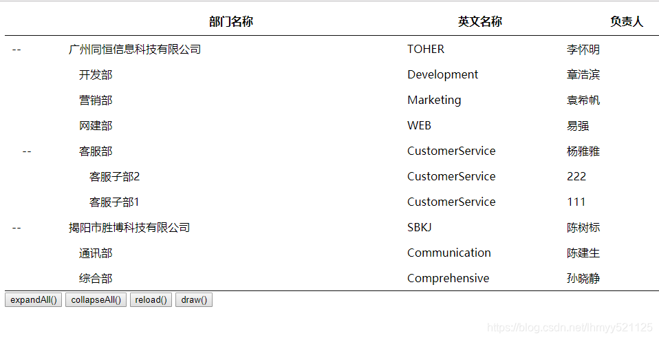 DataTables TreeGrid 插件 可以快速实现树形表格