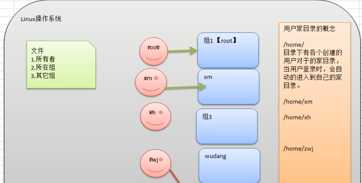CentOS简单上手——第四篇Javaqq43647359的博客-