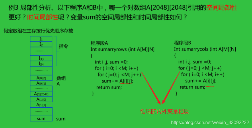 计算机组成原理 第四章 存储系统(3)Kni9hT's Blog-