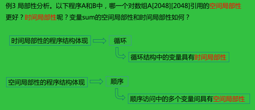 计算机组成原理 第四章 存储系统（3）Kni9hT&#039;s Blog-