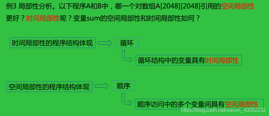 计算机组成原理 第四章 存储系统(3)Kni9hT's Blog-