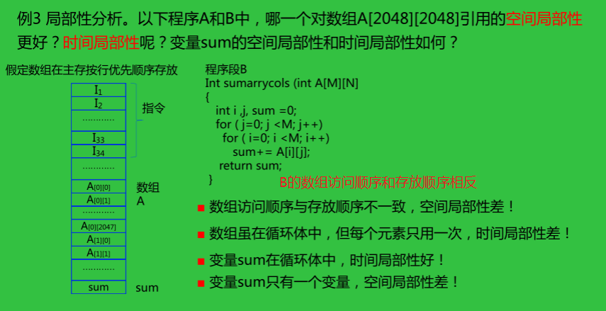 计算机组成原理 第四章 存储系统（3）Kni9hT&#039;s Blog-