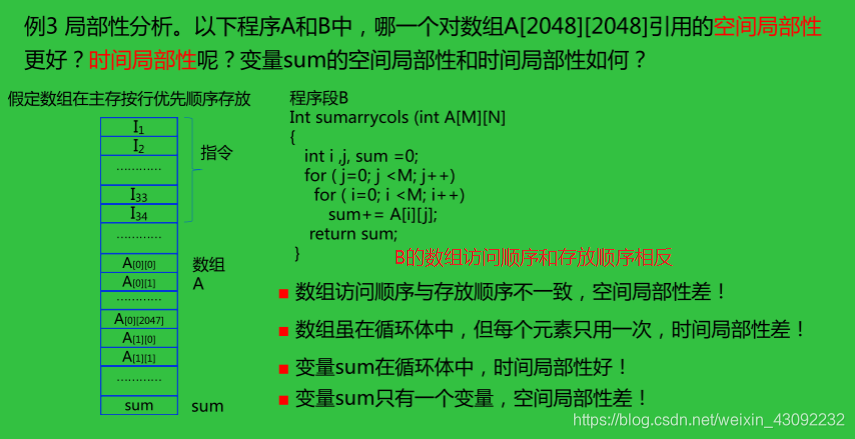 计算机组成原理 第四章 存储系统(3)Kni9hT's Blog-