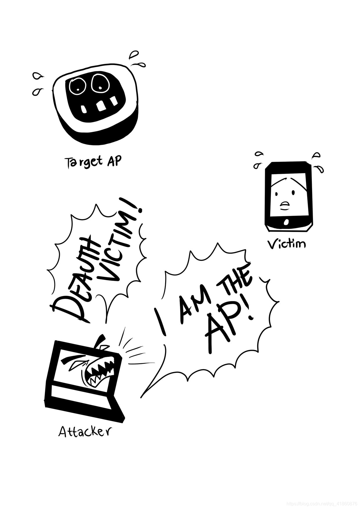 2. 树莓派进行渗透测试网络qq41860876的博客-