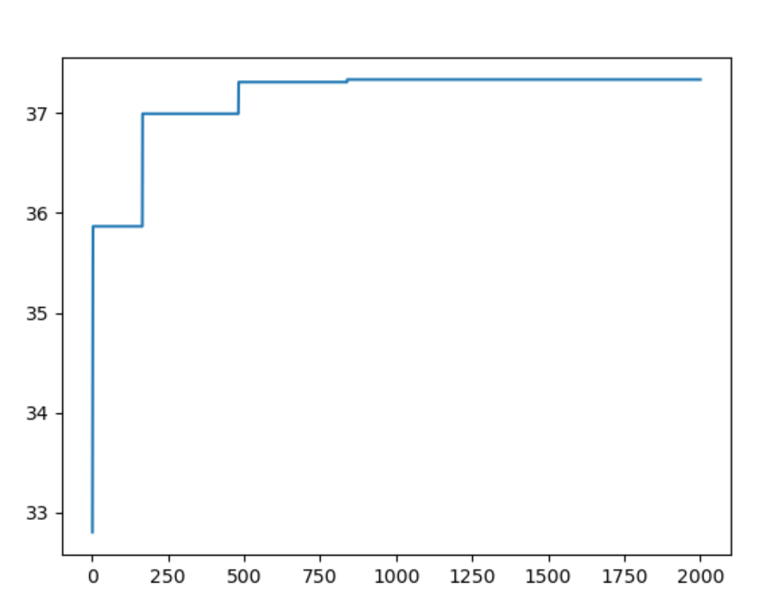 Genetic algorithm based on python - Programmer Sought