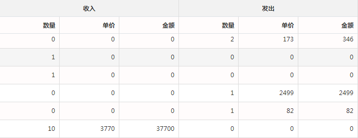 MySQL：The used SELECT statements have a different number of columns数据库你我翻滚过的榻榻米味道熟悉-