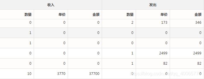 MySQL:The used SELECT statements have a different number of columns数据库你我翻滚过的榻榻米味道熟悉-