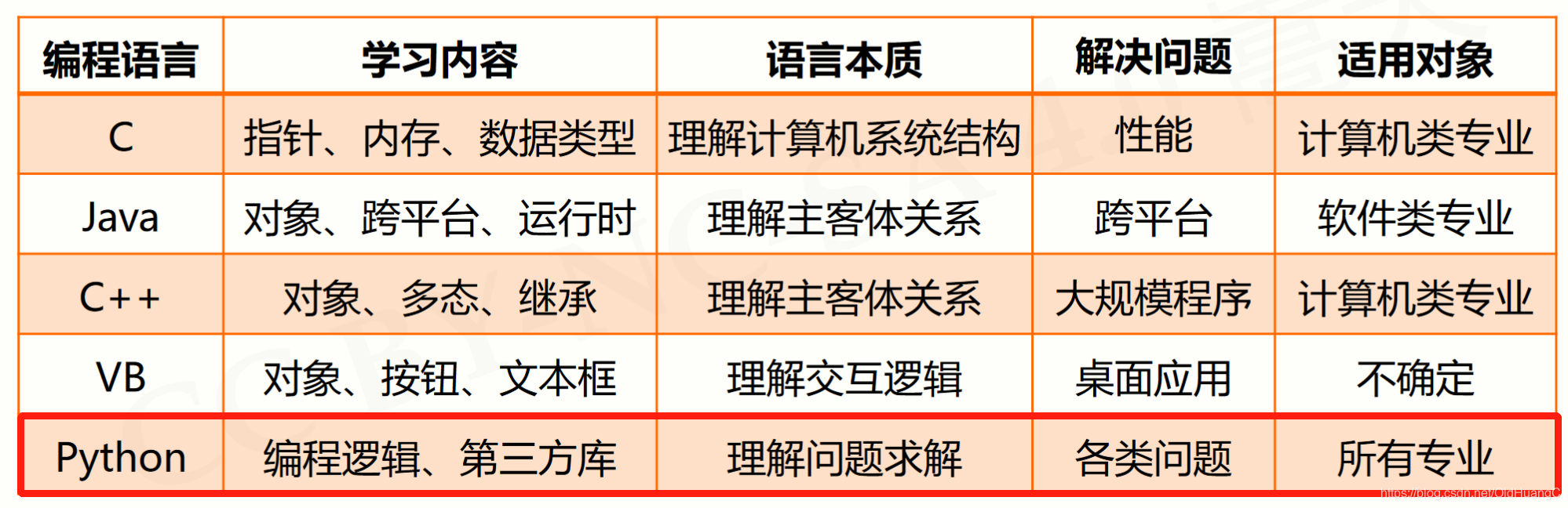 在这里插入图片描述 在这里插入图片描述