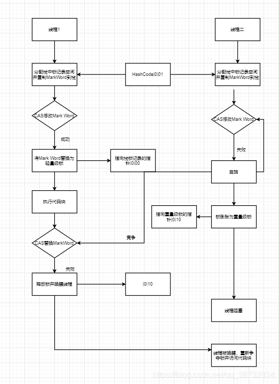《Java并发编程艺术》第二章Java并发机制的底层实现Javaqq38732834的博客-
