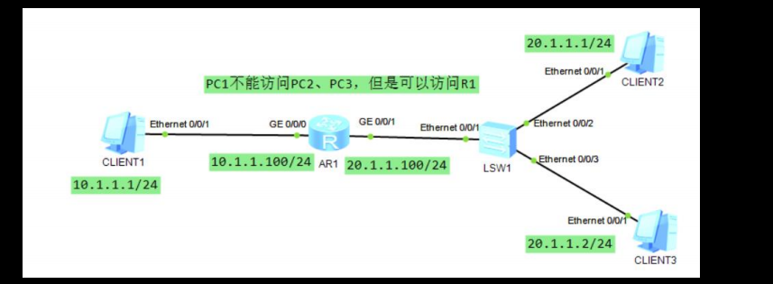 ACL实验