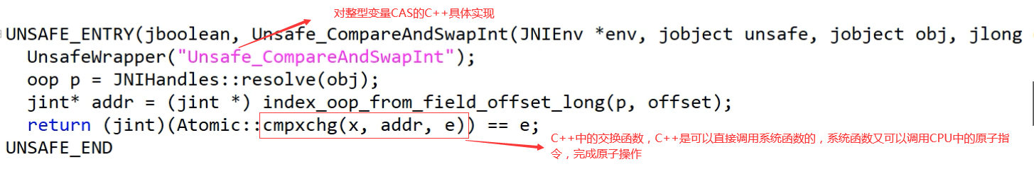搞定CAS的原理,看这一篇就够了!_cas原理-CSDN博客