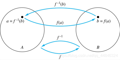 逆函数