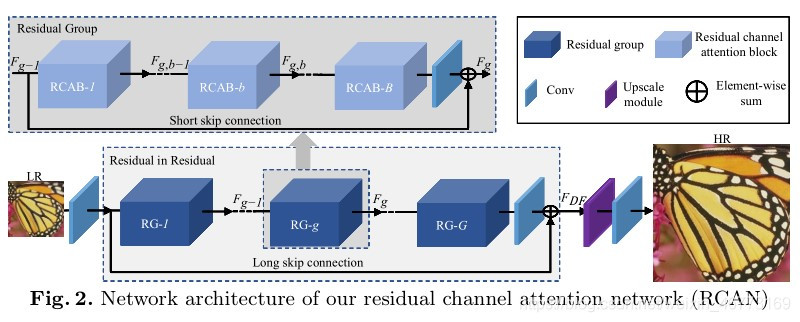 Rcan RCAN:Image Super-Resolution Using Very Deep Residual Channel Attention ...