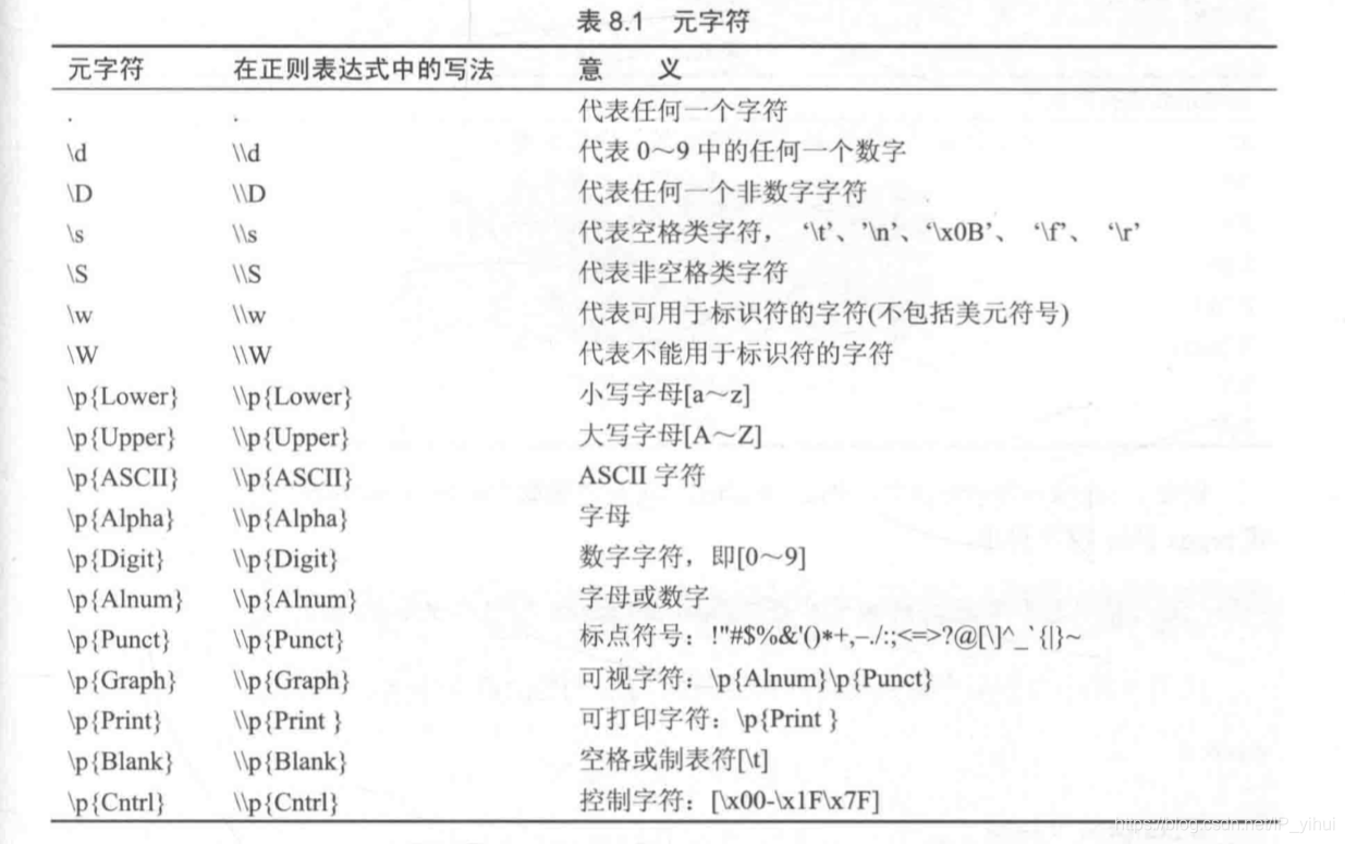 正则表达式的元字符