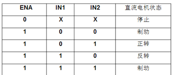 STM32F103RCT6 实验代码之舵机+超声波避障小车(一)杂谈+电机+L298Nljw的博客-