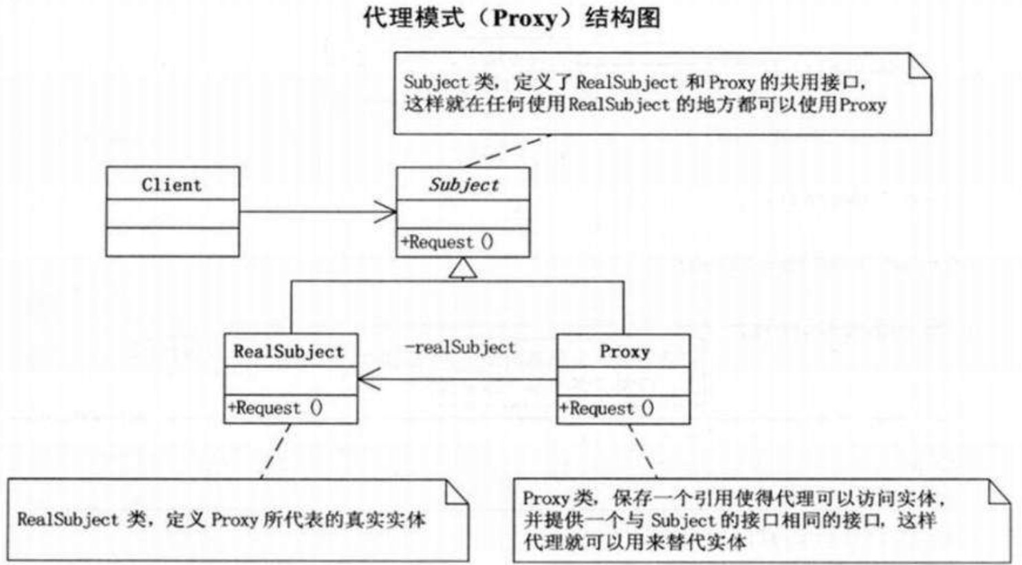 代理模式的使用总结