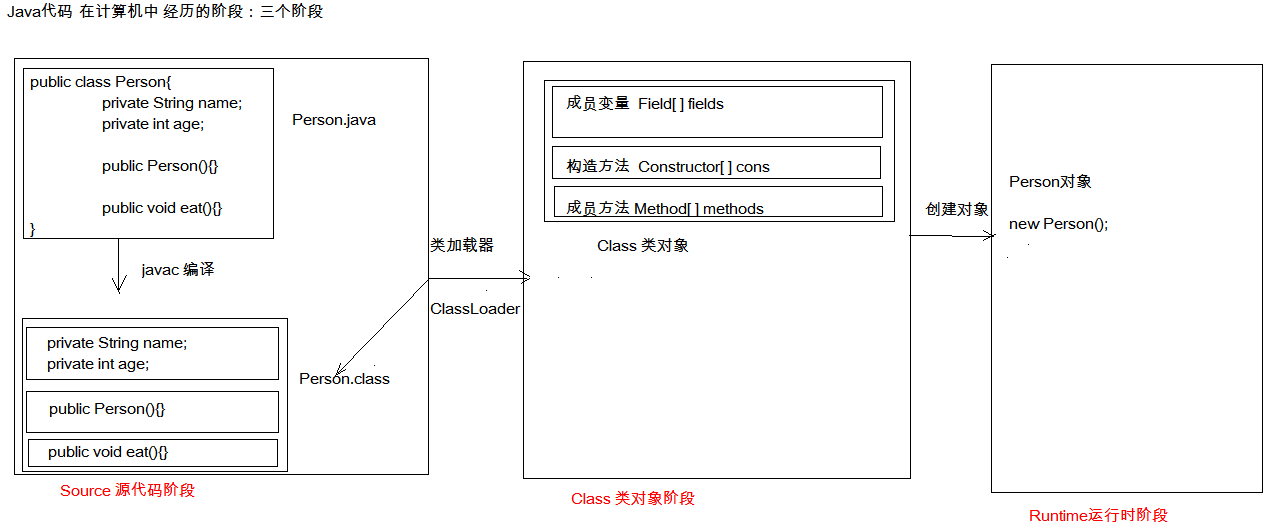 一篇文章带你搞定 Java 中的 Class 类-CSDN博客
