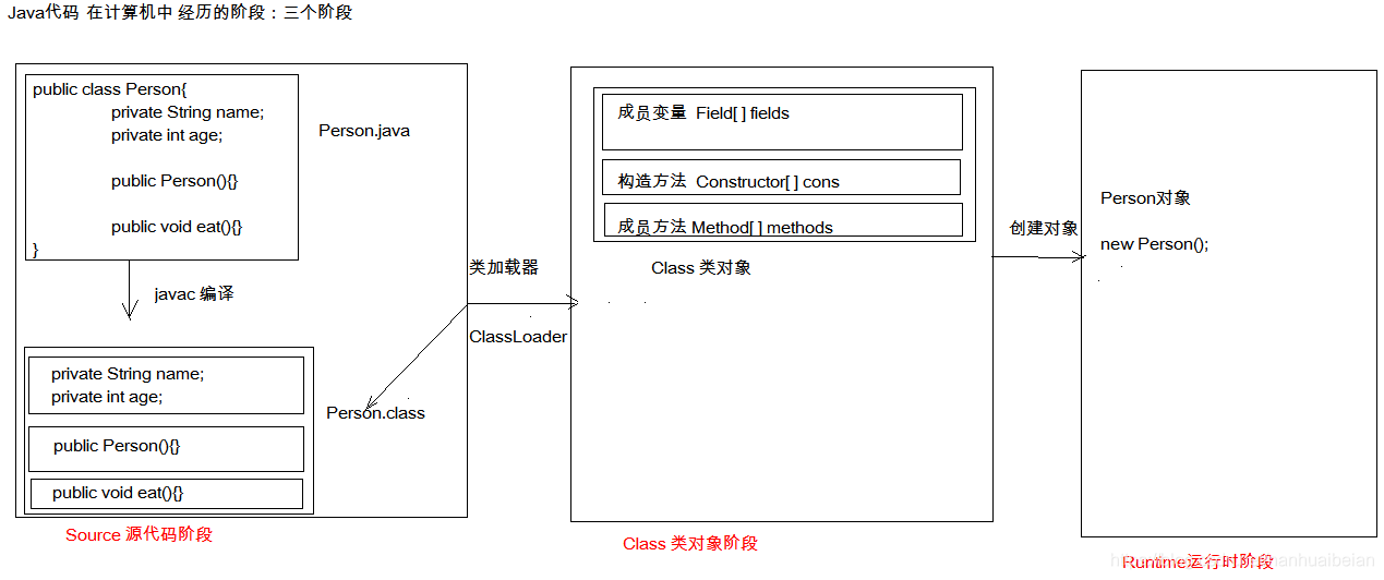 一篇文章带你搞定 Java 中的 Class 类-CSDN博客