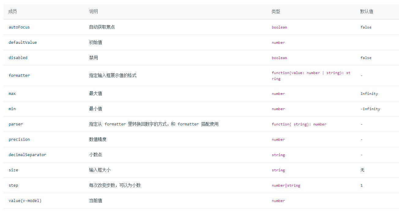 a-input-number 设置输入为正整数_a-input-number 正整数-CSDN博客