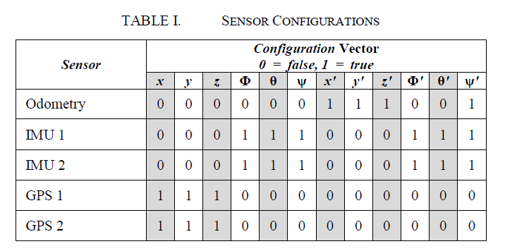 robot_localization多传感器定位-IMU数据的校准与融合