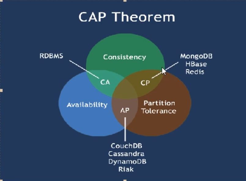 尚硅谷2020最新版SpringCloud(H版&alibaba)框架开发教程学习三 spring cloud之Consul的使用网络foundtime的博客-