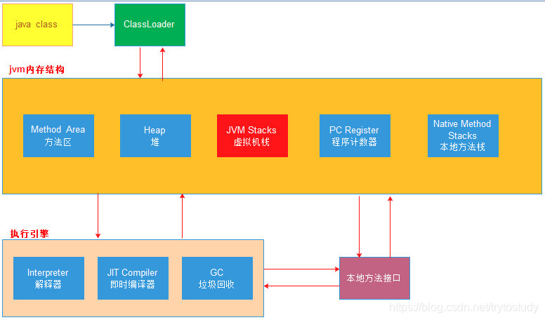 jvm内存结构