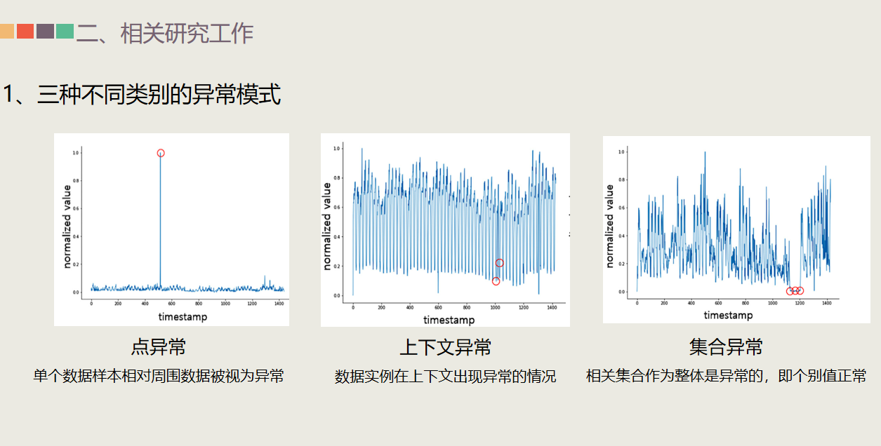 （八）Web Traffic Anomaly Detection Using C-LSTM Neural Networks 基于C-LSTM ...