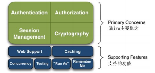 Shior based on Spring Boot - Programmer Sought