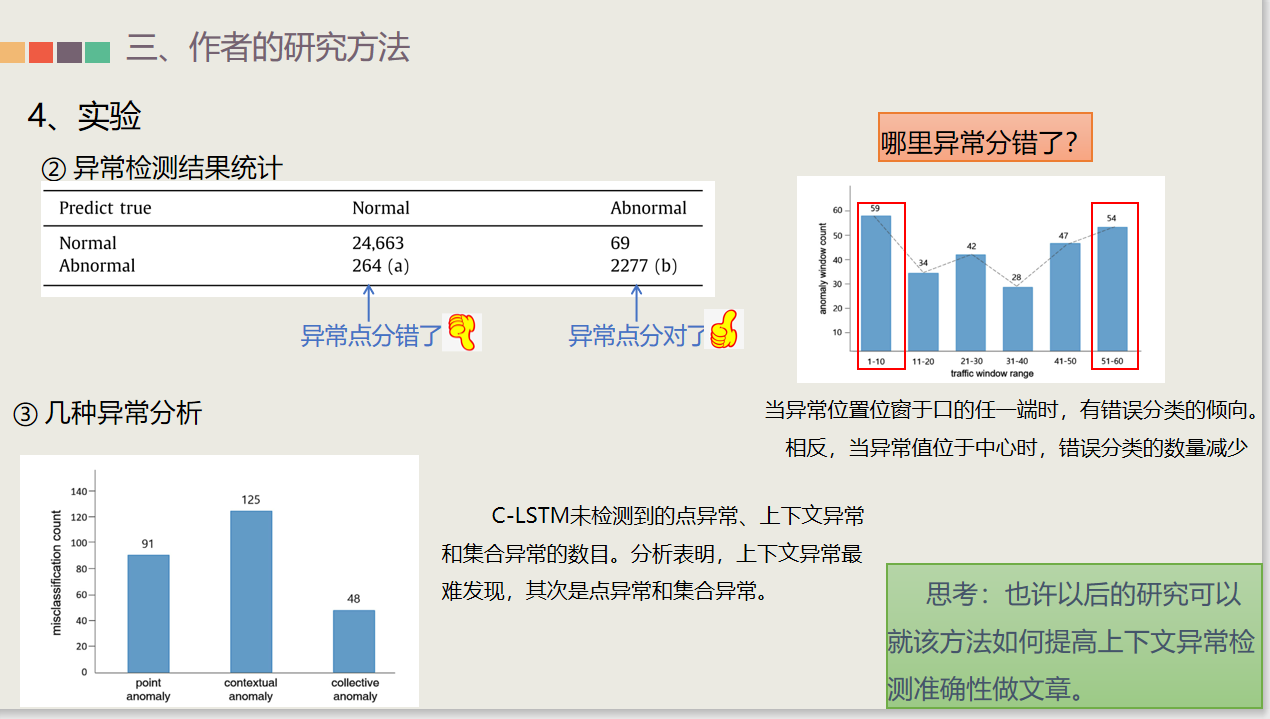 （八）Web Traffic Anomaly Detection Using C-LSTM Neural Networks 基于C-LSTM ...