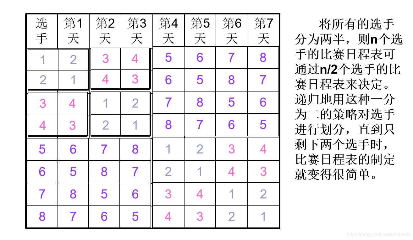 分治法 递归及非递归实现循环赛日程安排问题 C 无名小卒的博客 Csdn博客