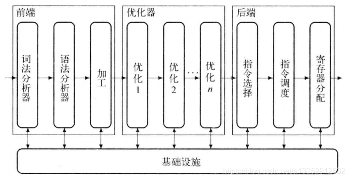 Engineering a Compiler读书笔记(1)Javaa13352912632的博客-