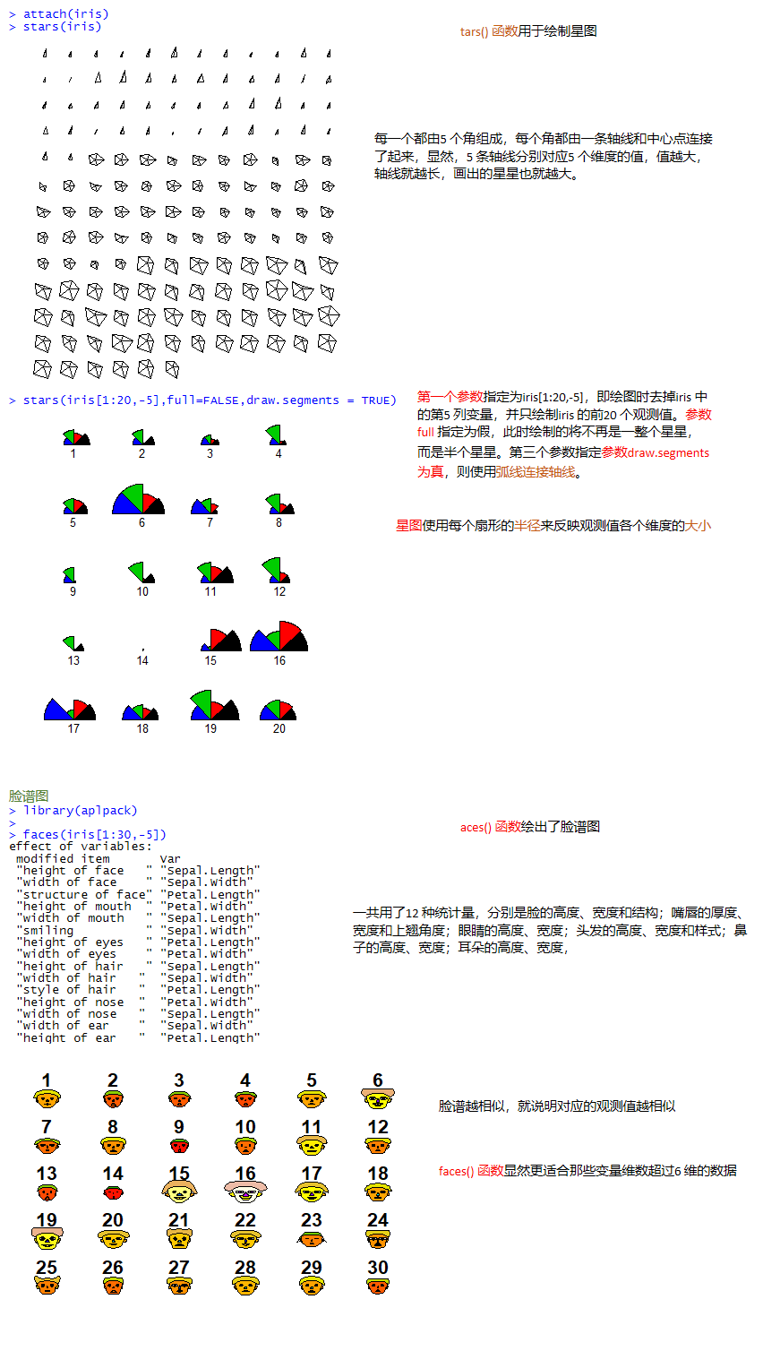 R语言【星图和脸谱图】