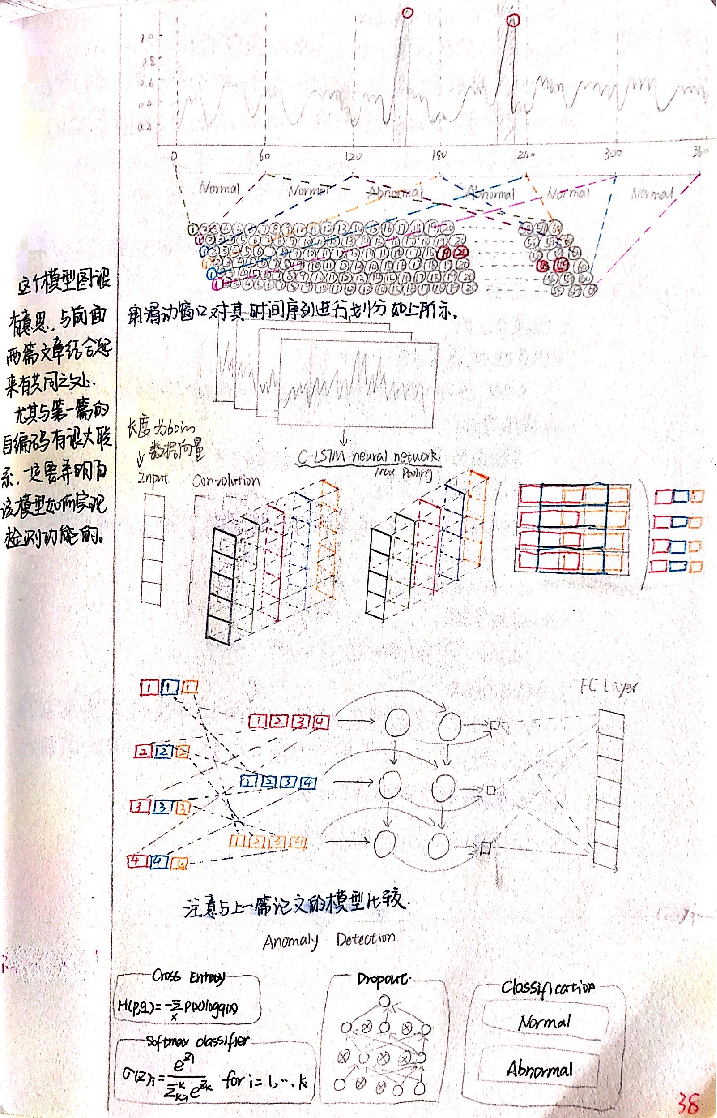 （八）Web Traffic Anomaly Detection Using C-LSTM Neural Networks 基于C-LSTM ...